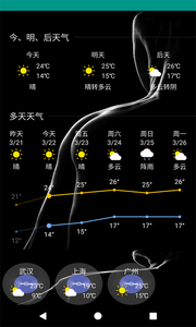 好天气美照片图2