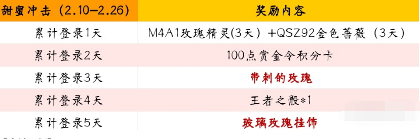 cf手游2023情人节活动有什么奖励