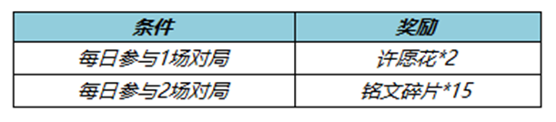 王者荣耀许愿花怎么获得