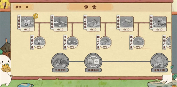 桃源深处有人家萝萝学舍怎么加点