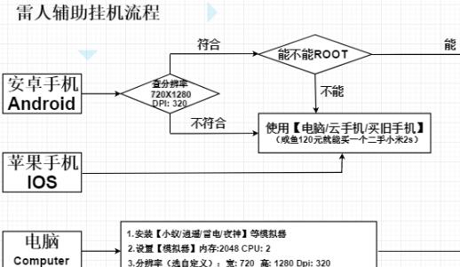 雷人coc辅助图1