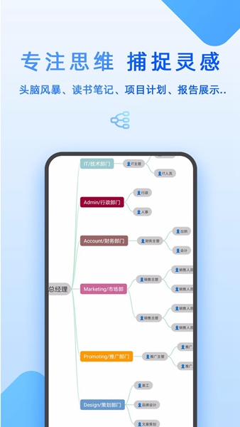 MindMap思维导图图1