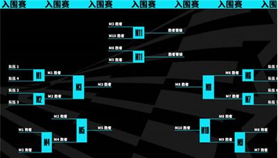 英雄联盟2023年世界赛什么时候开始