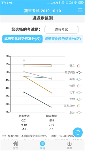 达美嘉成绩查询入口图1