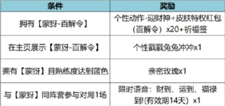 王者荣耀特工魅影怎么兑换