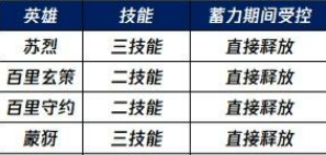 王者荣耀S36赛季改了什么