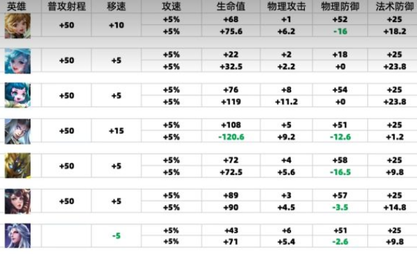 王者荣耀S36赛季改了什么